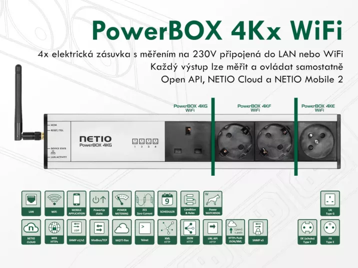 NETIO PowerBOX 4KE WiFi - chytrá zásuvka s měřením spotřeby
